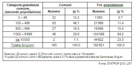 Categoria grandezza comune  