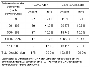 Tabelle