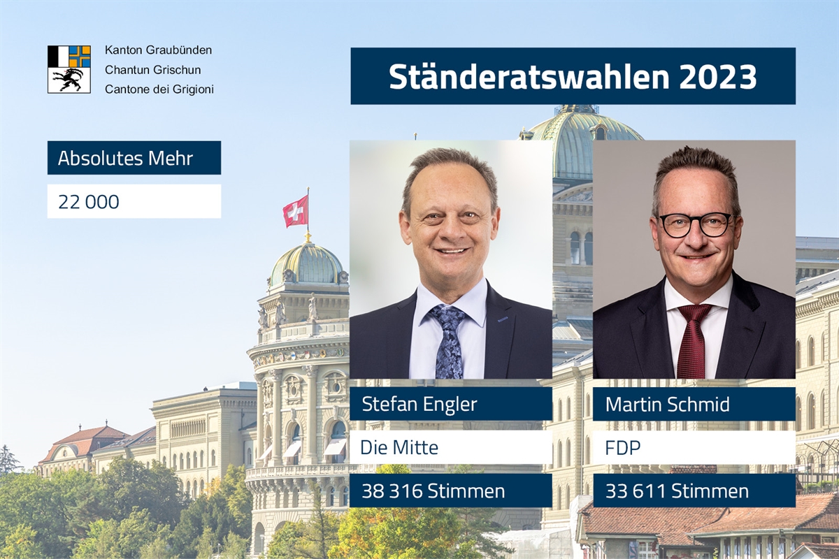 Grafik mit gewählten Ständeräten