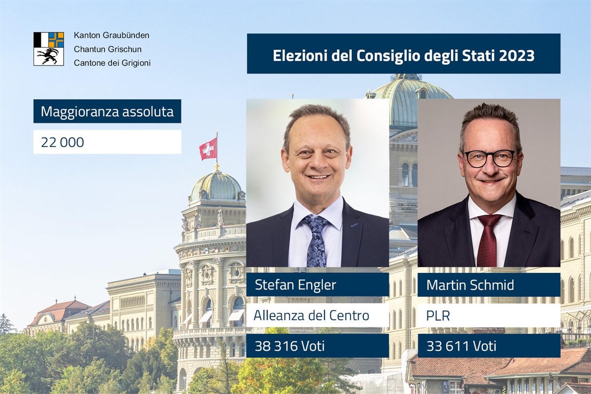 Grafik mit gewählten Ständeräten