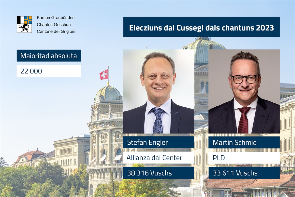 Grafik mit gewählten Ständeräten