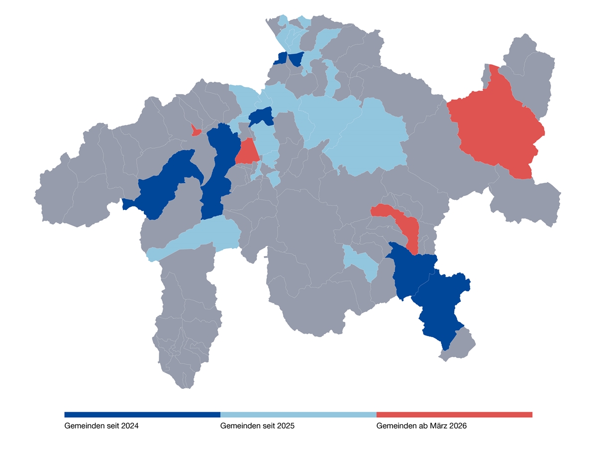 Grafik