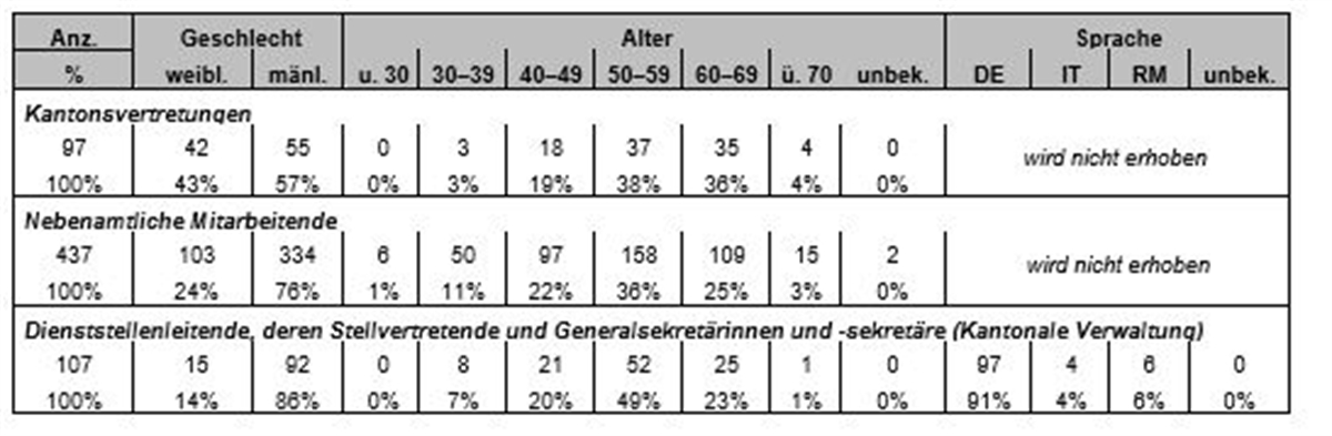 StatistikOesch