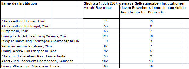 Liste 