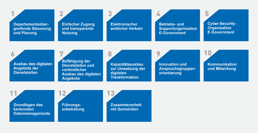 Strategische Ziele