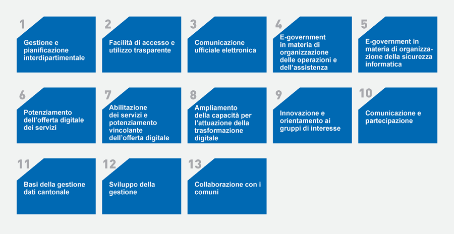 obiettivi strategici