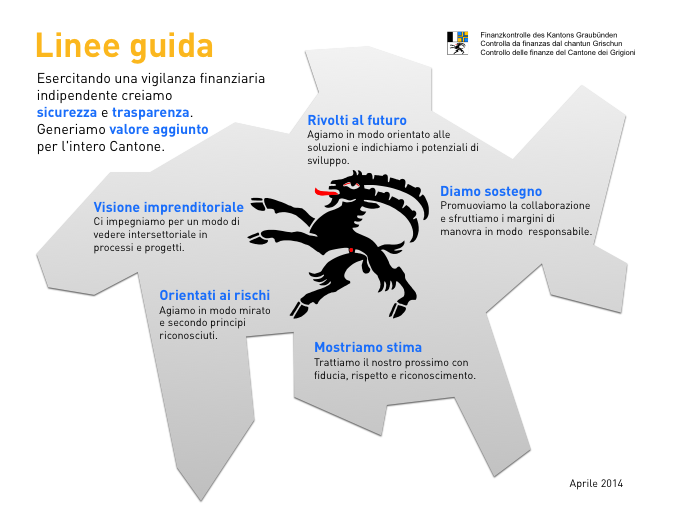 Linee guida