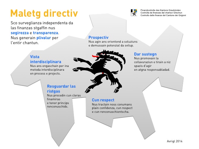 Maletg directiv