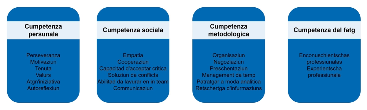 Cumpetenza
