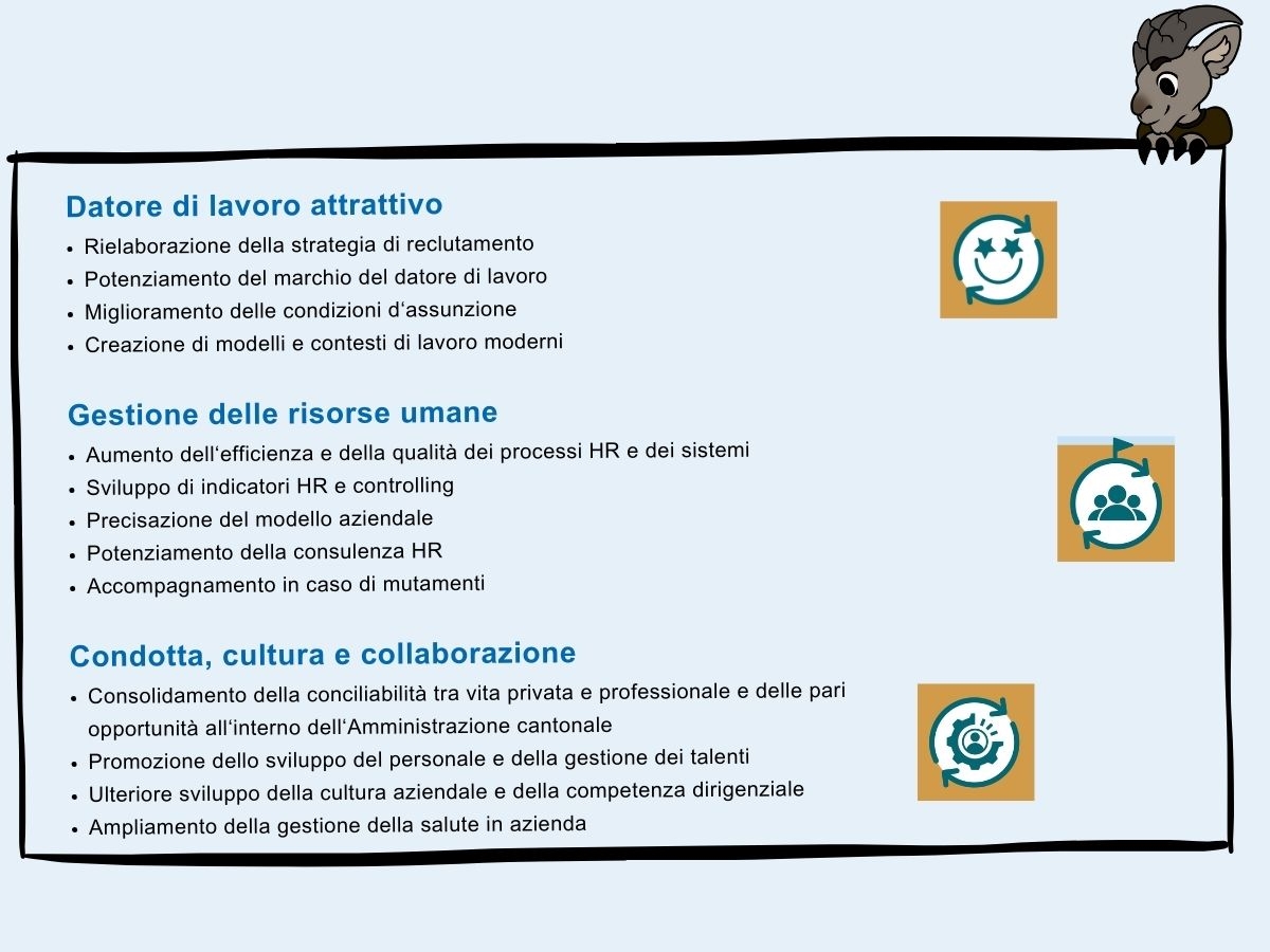 HR-Strategie 2024-2028