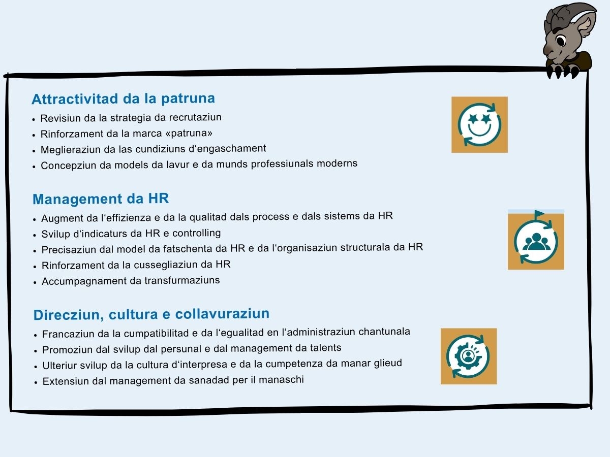 HR-Strategie 2024-2028