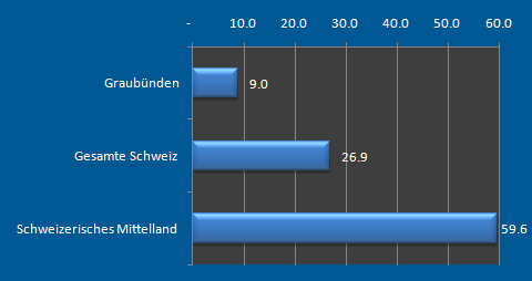Grafik Erschliessung der Wälder