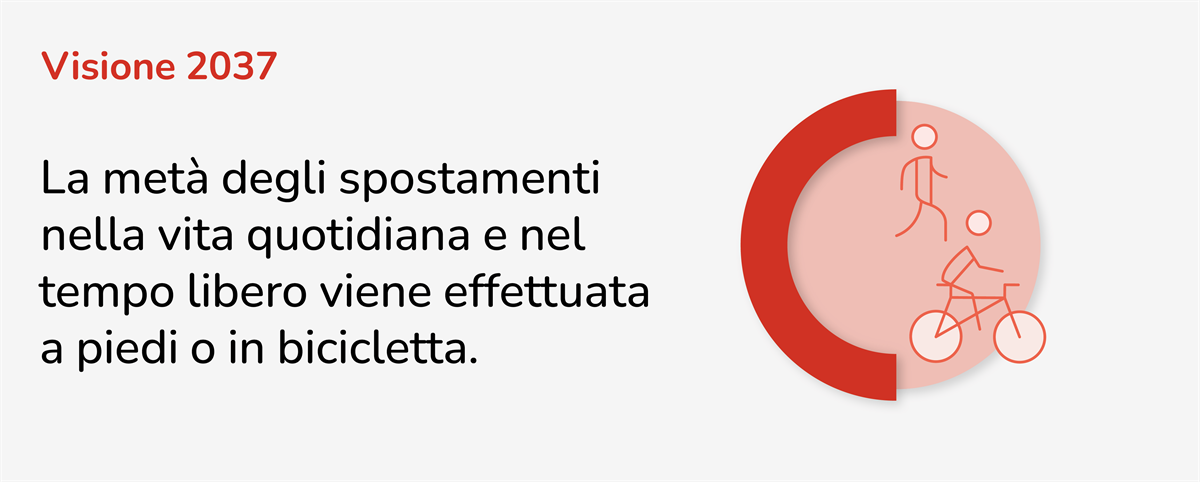 Visione 2037