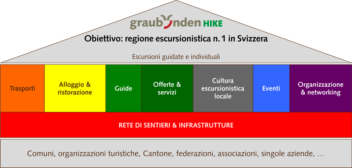 graubündenHIKE obiettivo