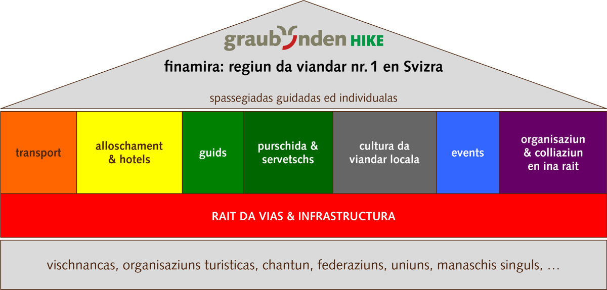 graubündenHIKE finamira