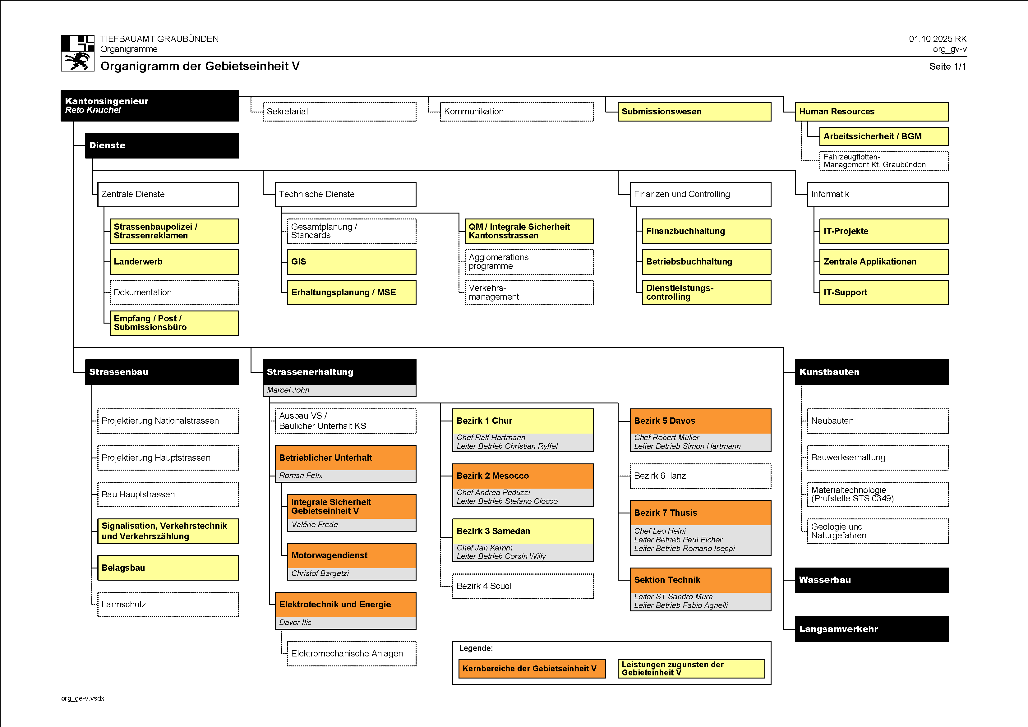 Organigramm Tiefbauamt / Gebietseinheit V