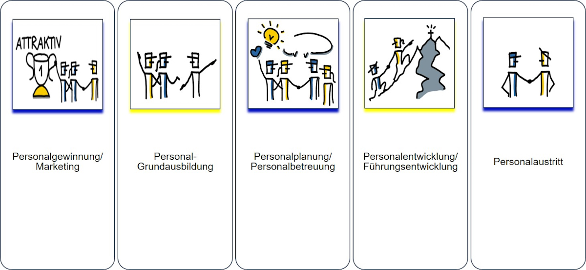 HRM-Strategie als Zeichnung