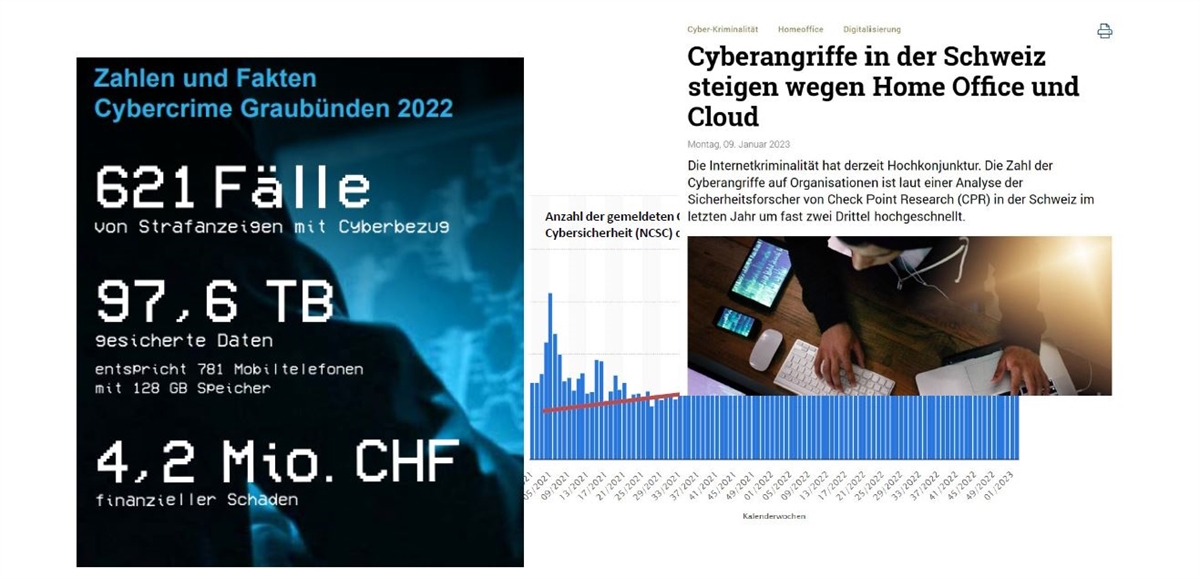 Grafik Entwicklung Cyberdelikte