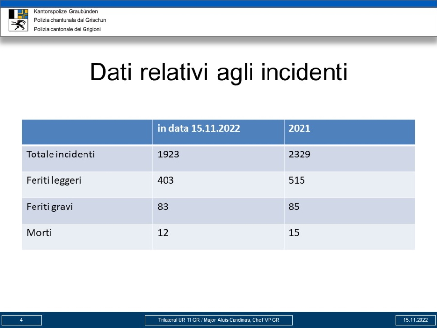 Folia con le incidenti stradali registrati in data 15.11.2022