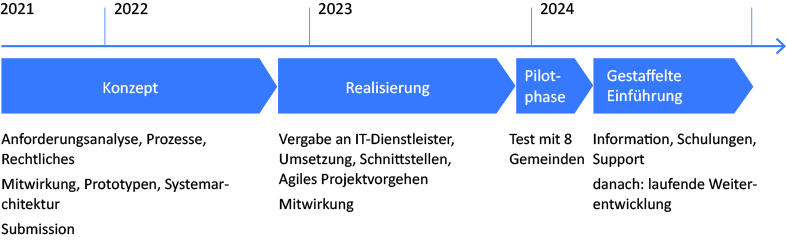 Grafik