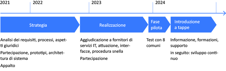 Grafik
