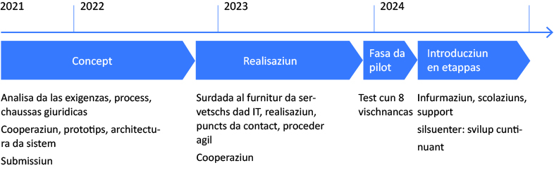 Grafik