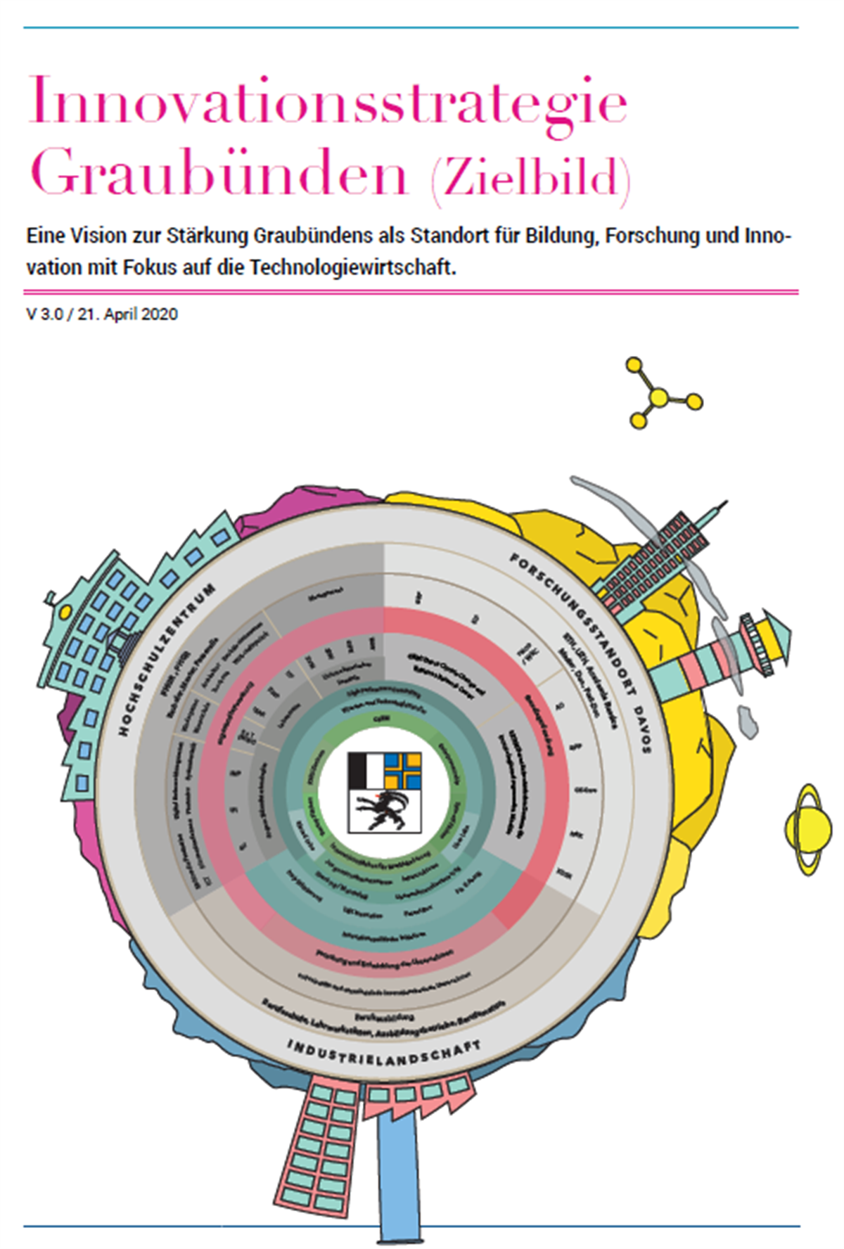 Bild Zielbild Innovationsstrategie Karussell