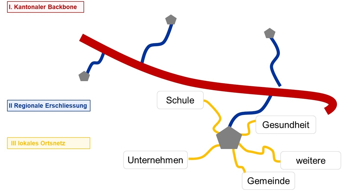 Grafik UHB-Erschliessung GR