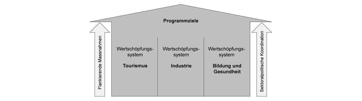 Schematischer_Aufbau_UP_GR 2020-2023