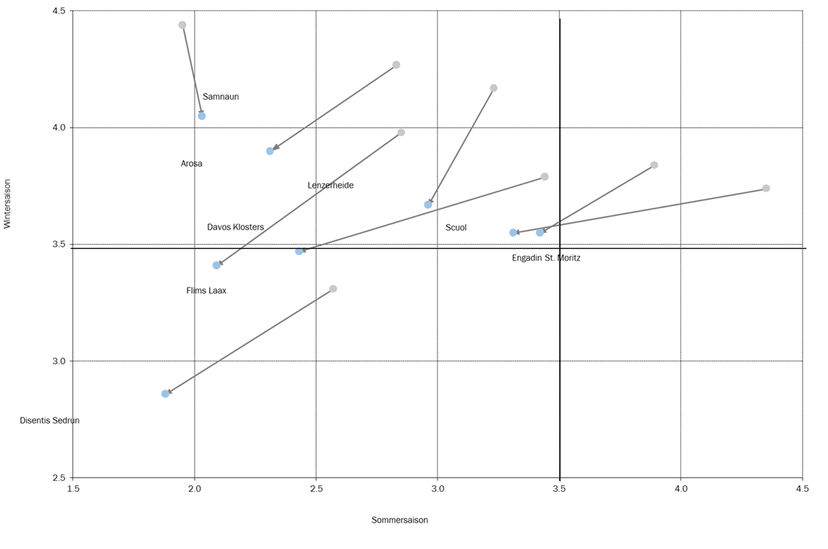Grafik