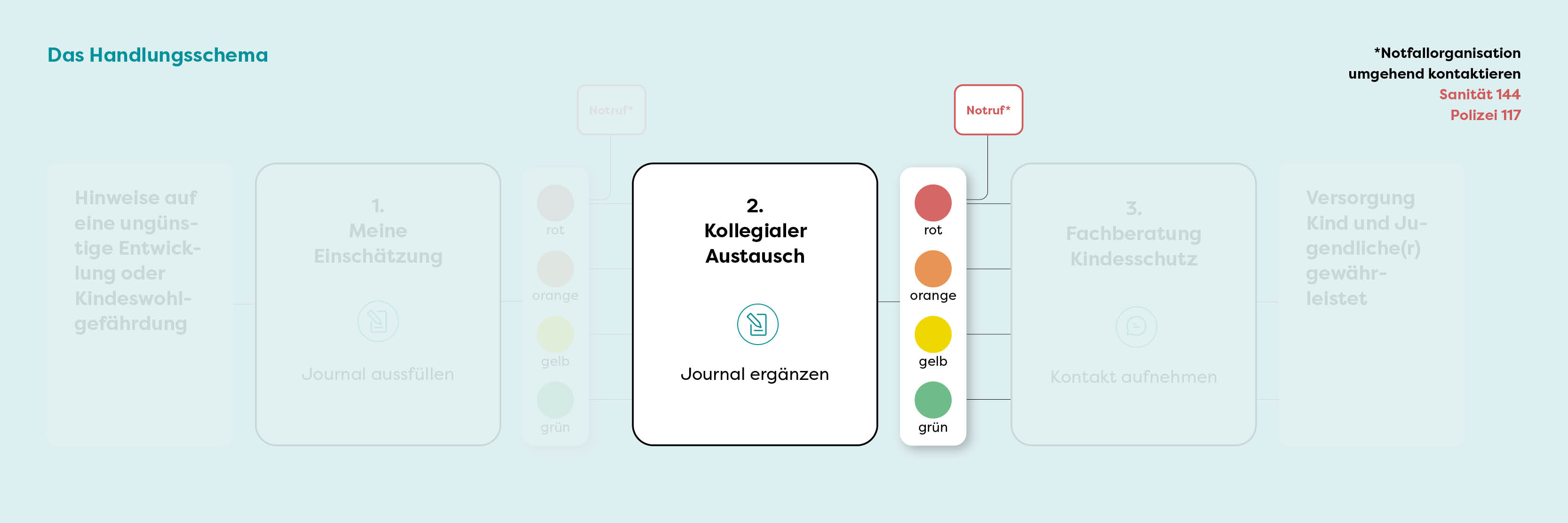 Kollegialer Austausch
