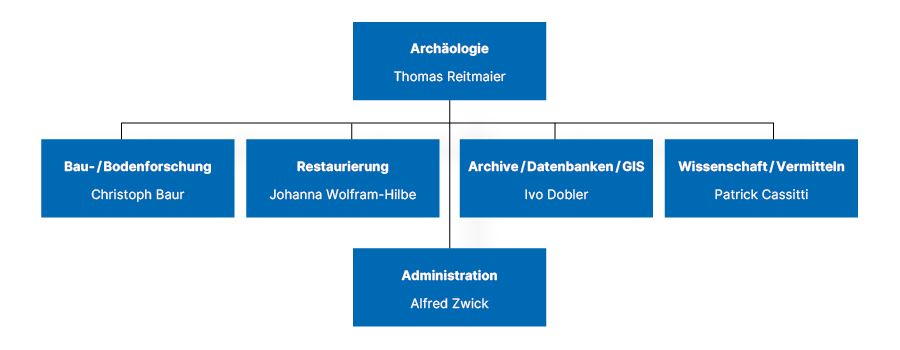 Organigramm DE Januar 2025