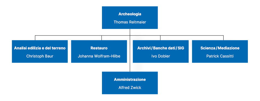 Organigramm IT Januar 2025