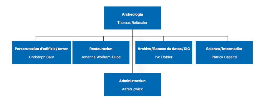 Organigramm RM Januar 2025
