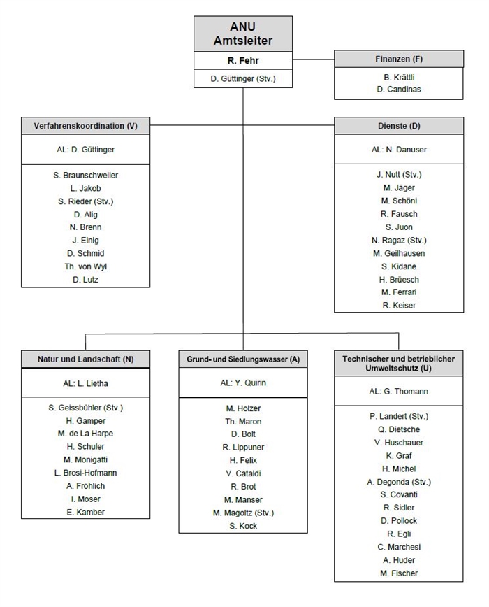 Organigramm