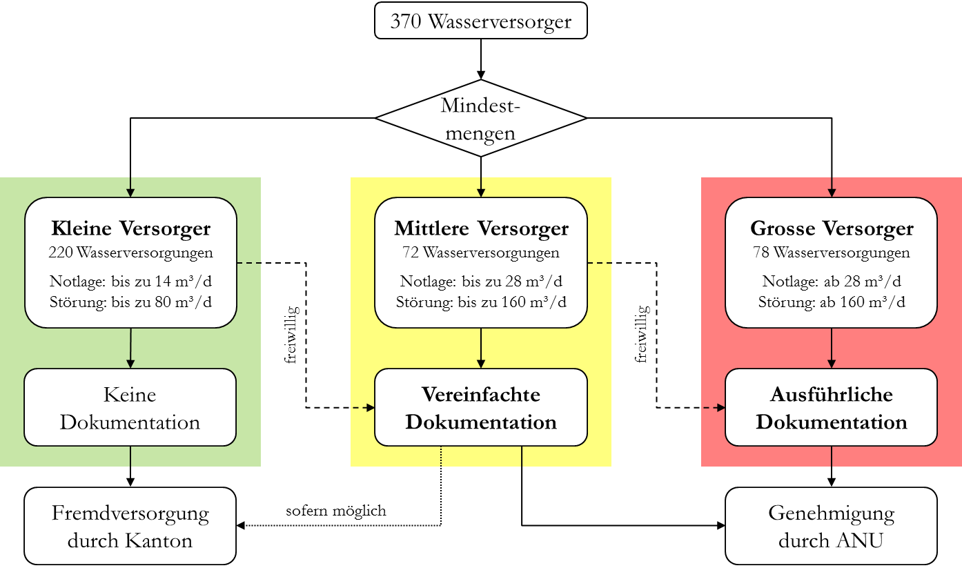 TWN Dokumentationspflicht Grafik