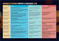 Programma Giornate d'azione contro la violenza 2019